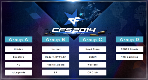 Ti10预选赛热门英雄一览：东欧赛区详细统计