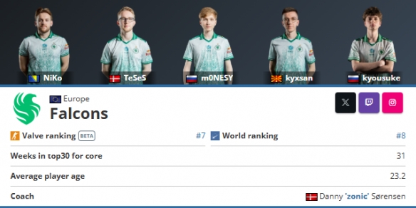 电子竞技从来不缺乏人才！Donk17、Sumail16、JKL17赢得世界冠军